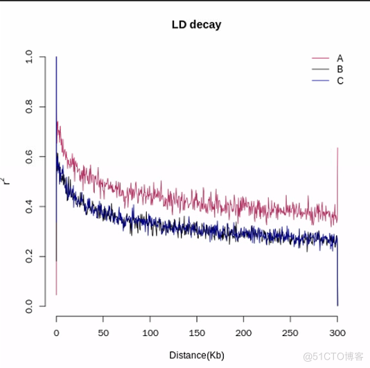 LD衰减图绘制--PopLDdecay_r语言_04