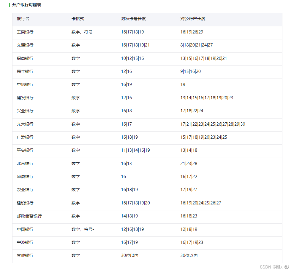 【常用正则大全】_正则表达式_12