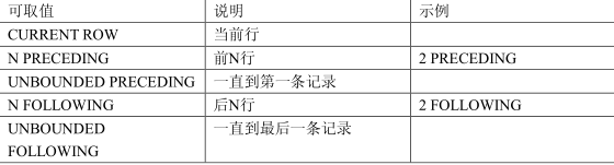 SQL开窗函数_oracle