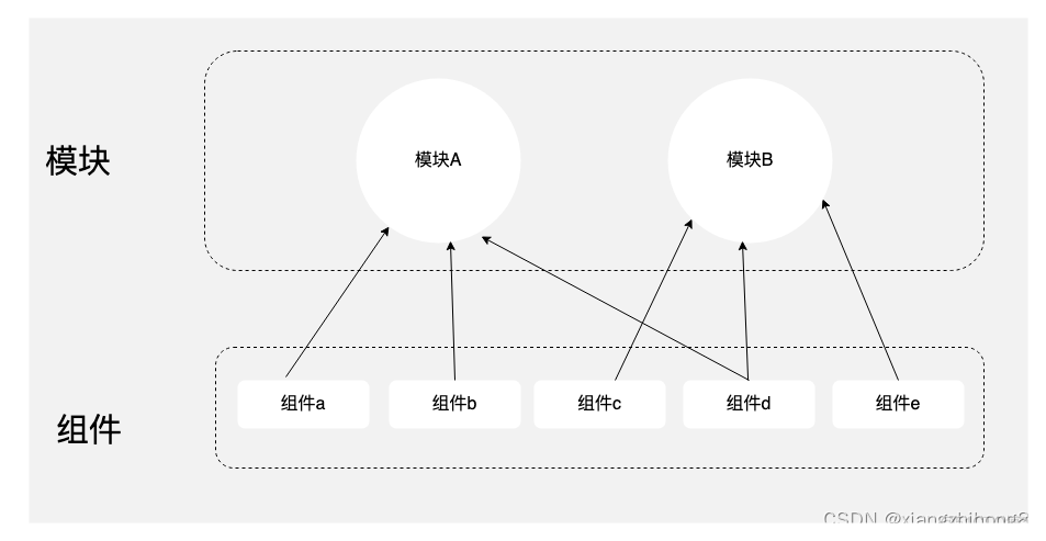 网易严选APP工程架构演进_大数据_02