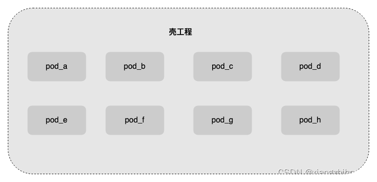 网易严选APP工程架构演进_swift_07