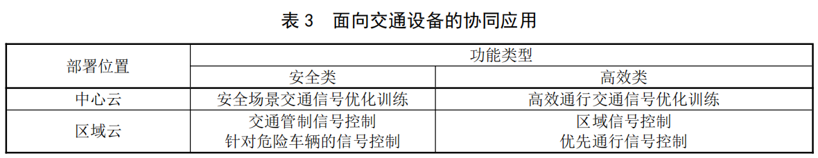 智能网联汽车云控系统第5部分：平台服务场景规范_数据_04