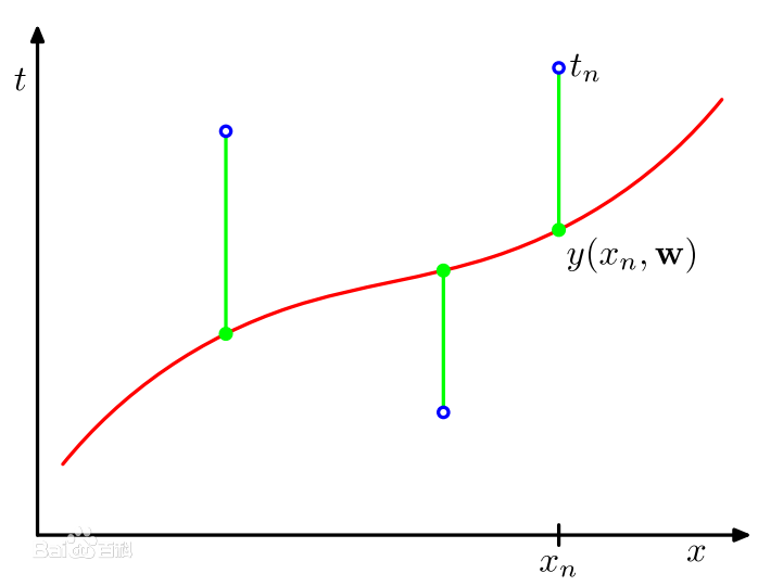 Matlab 多项式创建 计算 积分和微分 Domi 1的技术博客 51cto博客