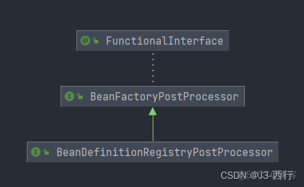 Spring refresh 方法之invokeBeanFactoryPostProcessors 方法解析_jvm