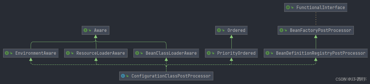 Spring refresh 方法之invokeBeanFactoryPostProcessors 方法解析_jvm_02