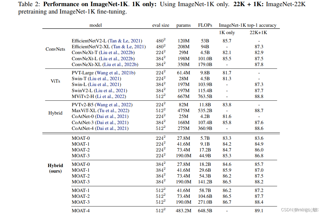 深度学习论文: MOAT: Alternating Mobile Convolution and Attention Brings Strong Vision Models及其PyTorch实现_卷积_06