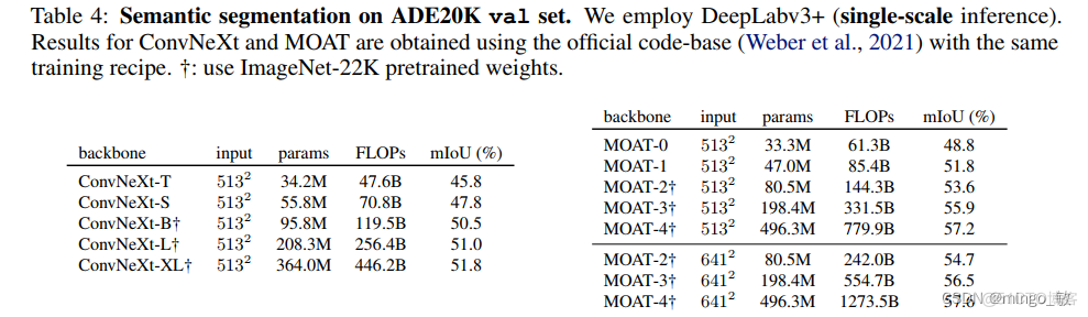 深度学习论文: MOAT: Alternating Mobile Convolution and Attention Brings Strong Vision Models及其PyTorch实现_github_08