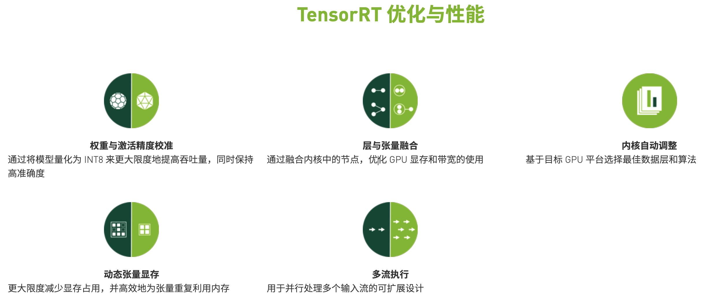 【目标检测】使用TensorRT加速YOLOv5_数据集_02