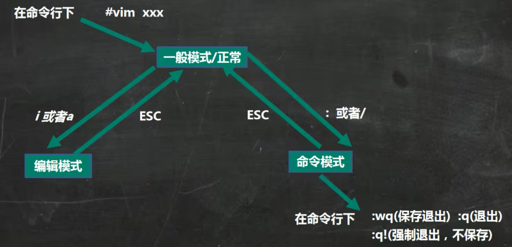 第一章 Linux 基础_linux_03