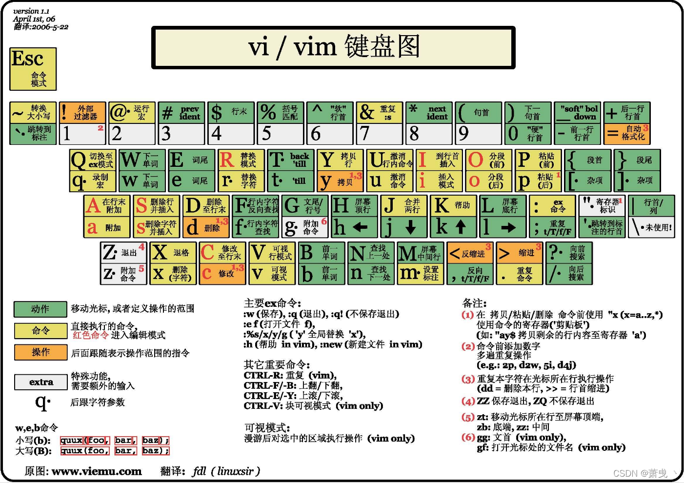 第一章 Linux 基础_windows_05