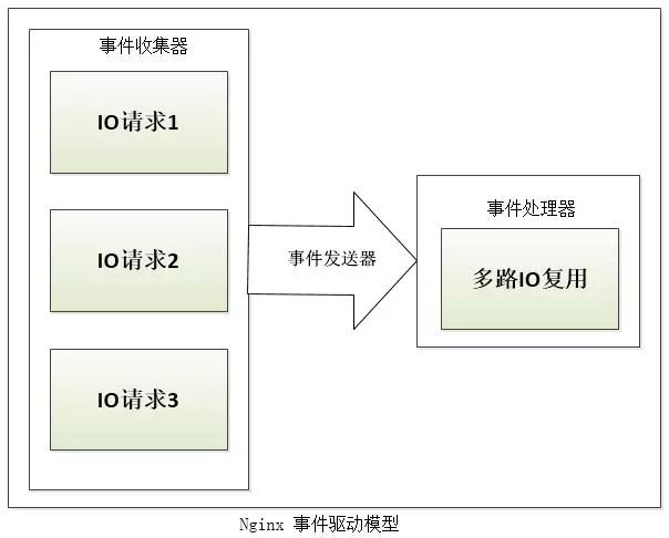 面试必备之Nginx入门学习_服务器_02