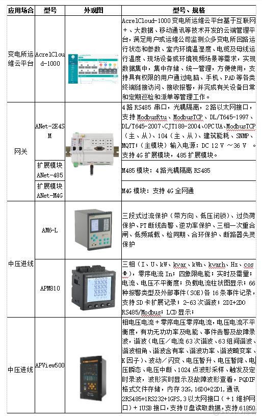 浅谈变电运行维护技术与产品选型_运维_12