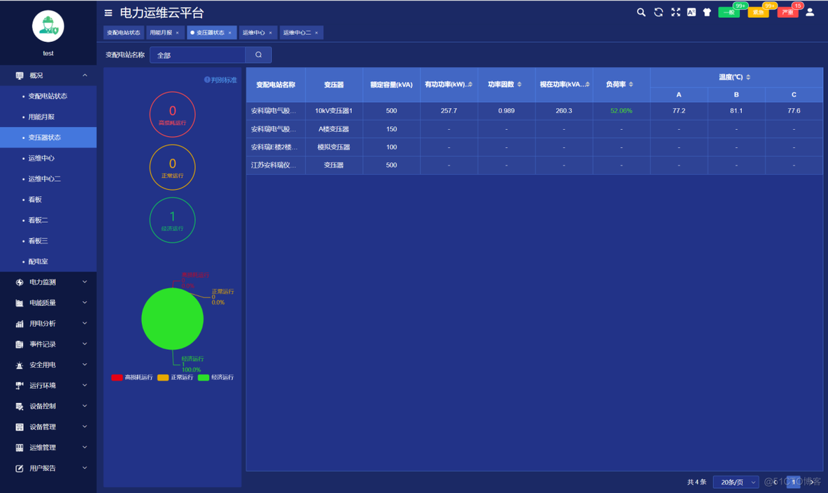 浅谈变电运行维护技术与产品选型_正常运行_03