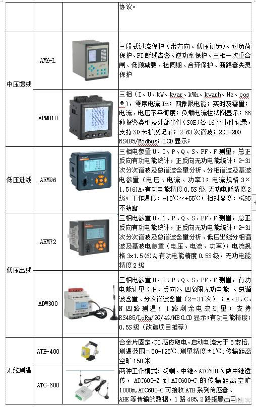 浅谈变电运行维护技术与产品选型_视频监控_13