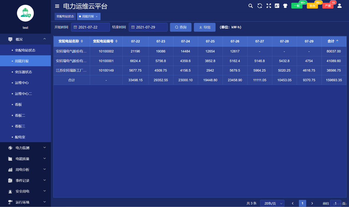 浅谈变电运行维护技术与产品选型_新技术