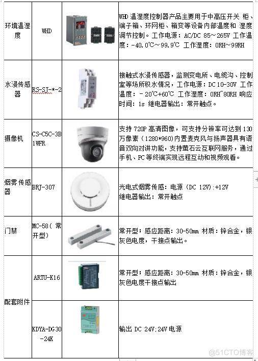 浅谈变电运行维护技术与产品选型_正常运行_14