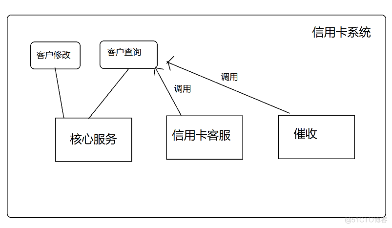 JavaWeb编年史（黄金时代）_面试_12