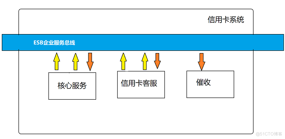 JavaWeb编年史（黄金时代）_jvm_13