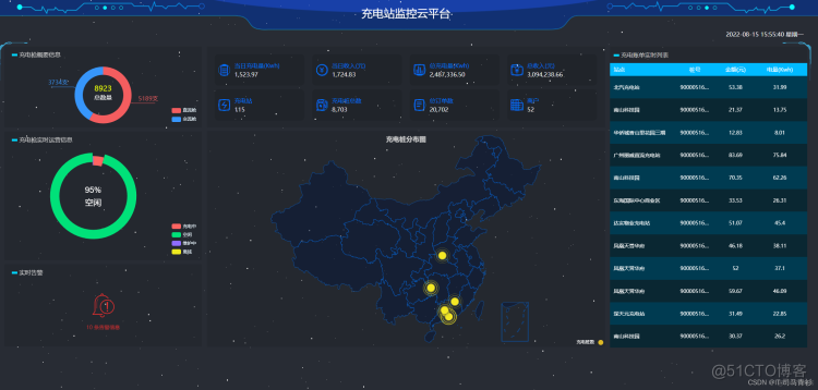 基于VUE + Echarts 实现可视化数据大屏监控系统可视化_前端