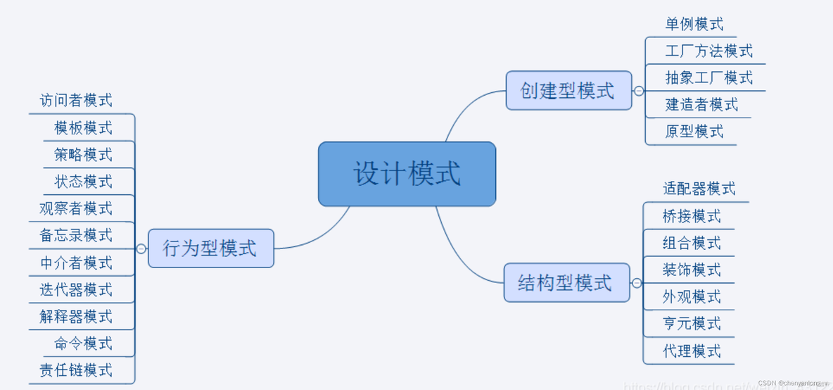 设计模式参考_设计模式