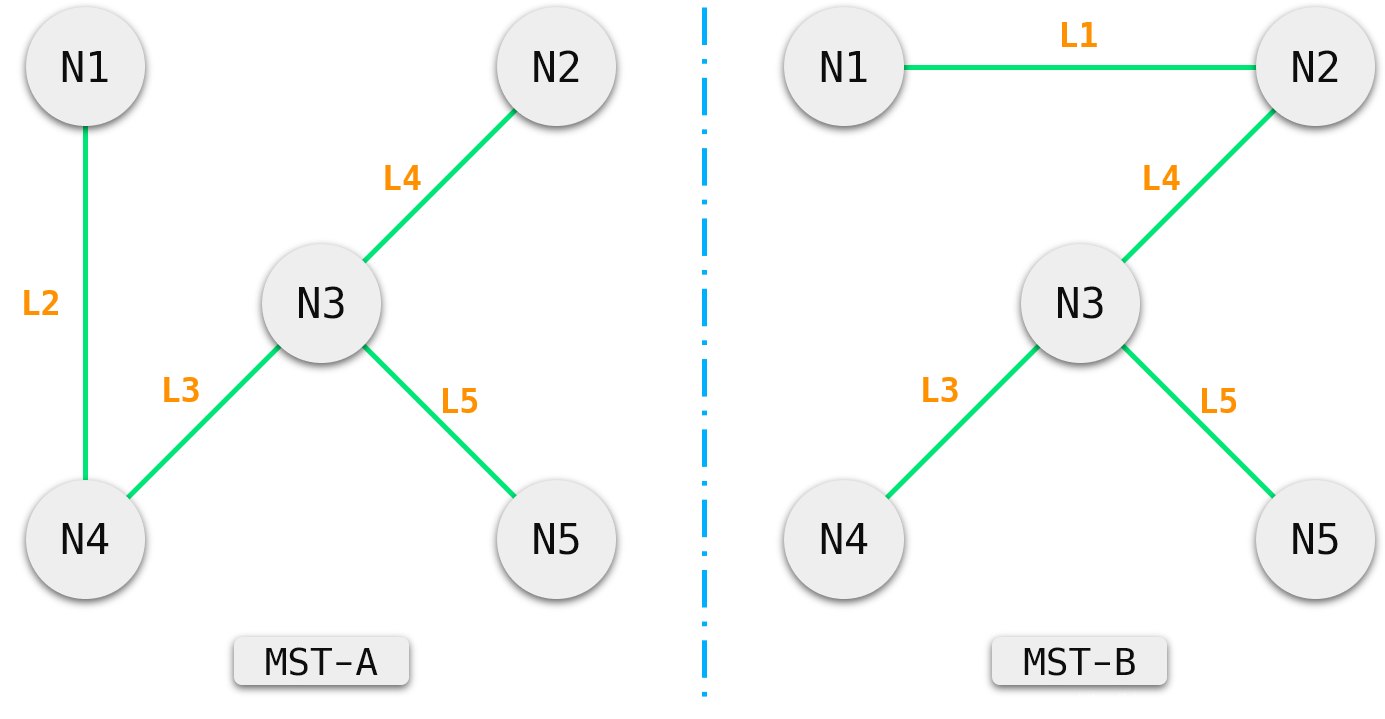 最小生成树_详解(C++描述、Python描述)_图论_13