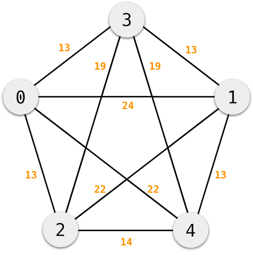 最小生成树_详解(C++描述、Python描述)_图论_26