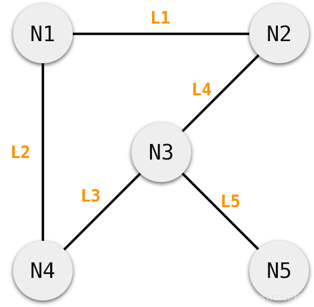 最小生成树_详解(C++描述、Python描述)_图论_12