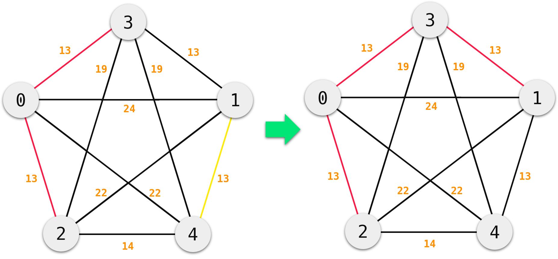 最小生成树_详解(C++描述、Python描述)_数据结构_77