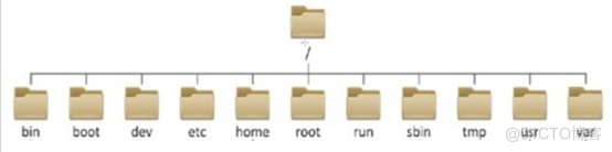 Linux的目录结构介绍_应用程序