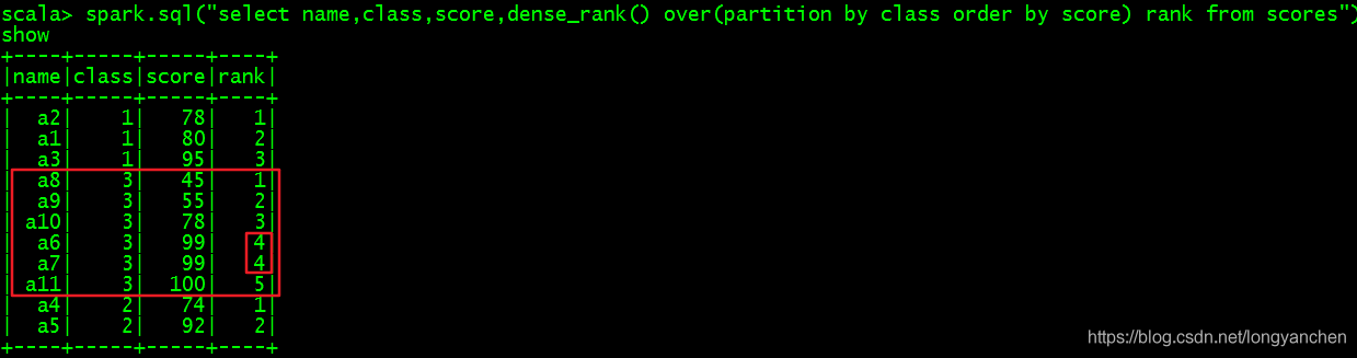 Spark操作开窗函数_sql_09