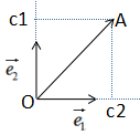 【机器学习】主成分分析（PCA）原理总结_算法_03