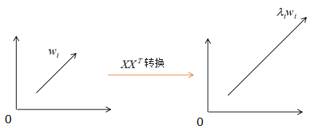 【机器学习】主成分分析（PCA）原理总结_机器学习_41