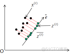 【机器学习】主成分分析（PCA）原理总结_算法_31