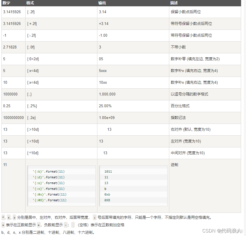 Python学习二：字符串_开发语言_04