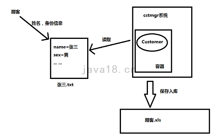 java项目设计与思路_eclipse