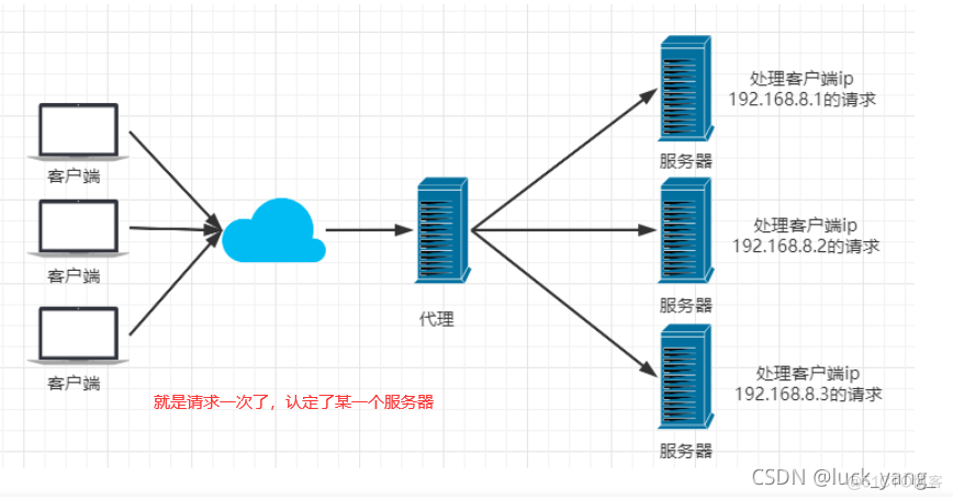 Nginx学习一：简介和安装_perl_05