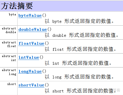 泛型通配符实例_子类_03