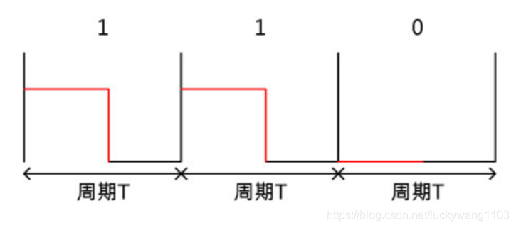 RZ，NRZ，NRZI、曼彻斯特编码_归零