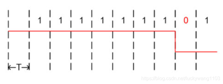 RZ，NRZ，NRZI、曼彻斯特编码_归零_05
