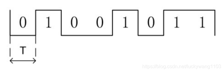 RZ，NRZ，NRZI、曼彻斯特编码_归零_03