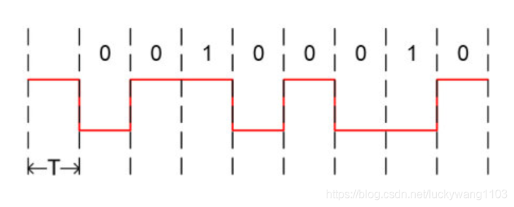 RZ，NRZ，NRZI、曼彻斯特编码_编码方式_04