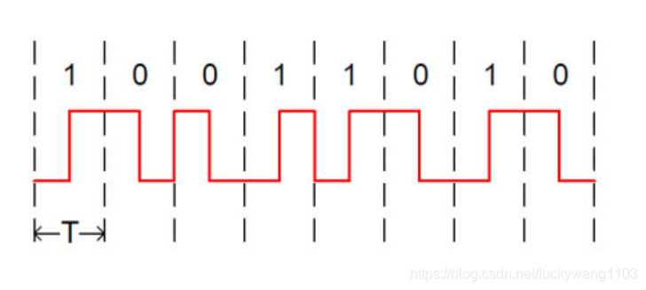 RZ，NRZ，NRZI、曼彻斯特编码_归零_06