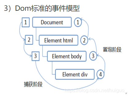 JavaScript-DOM（文档对象模型）-2_js_04