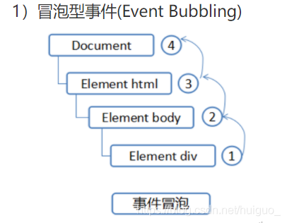 JavaScript-DOM（文档对象模型）-2_js_02