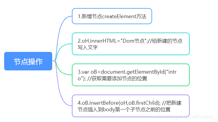 JavaScript-DOM（文档对象模型）-1_js_07