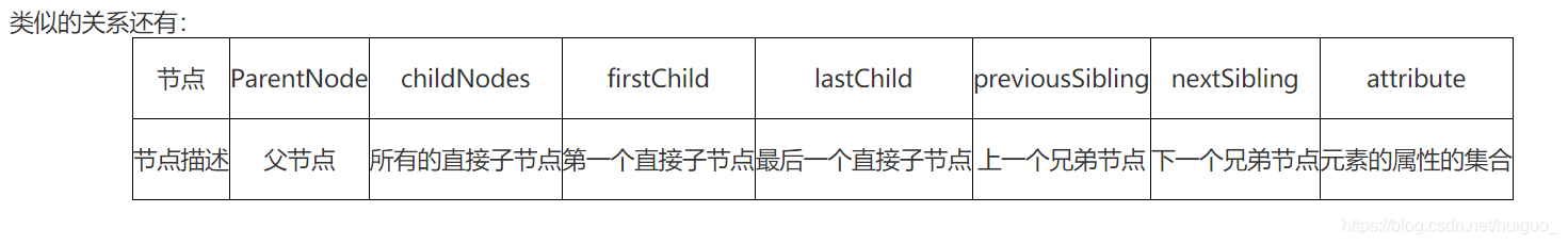 JavaScript-DOM（文档对象模型）-1_子节点_03