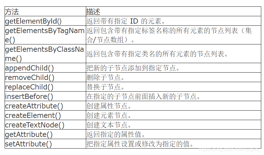 JavaScript-DOM（文档对象模型）-1_js_08