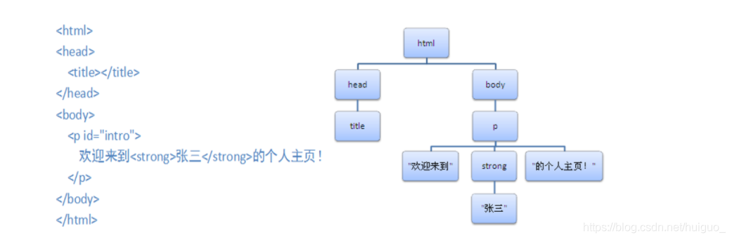 JavaScript-DOM（文档对象模型）-1_javascript