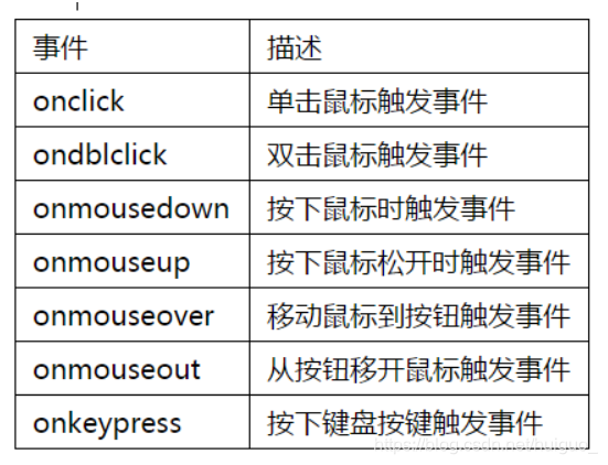 JavaScript-DOM（文档对象模型）-1_子节点_09