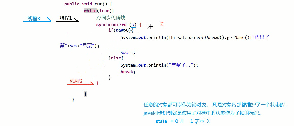 多线程（模拟买票）-----java基础知识总结_ide_09